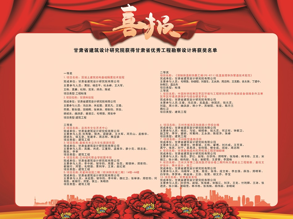 喜報！建筑設計院多個項目獲2020年度甘肅省優秀工程勘察設計獎